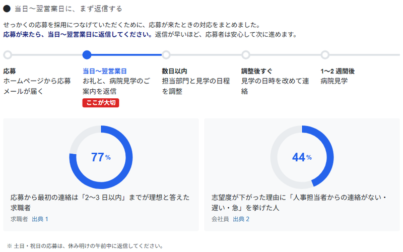 求人応募への対応マニュアルの画面