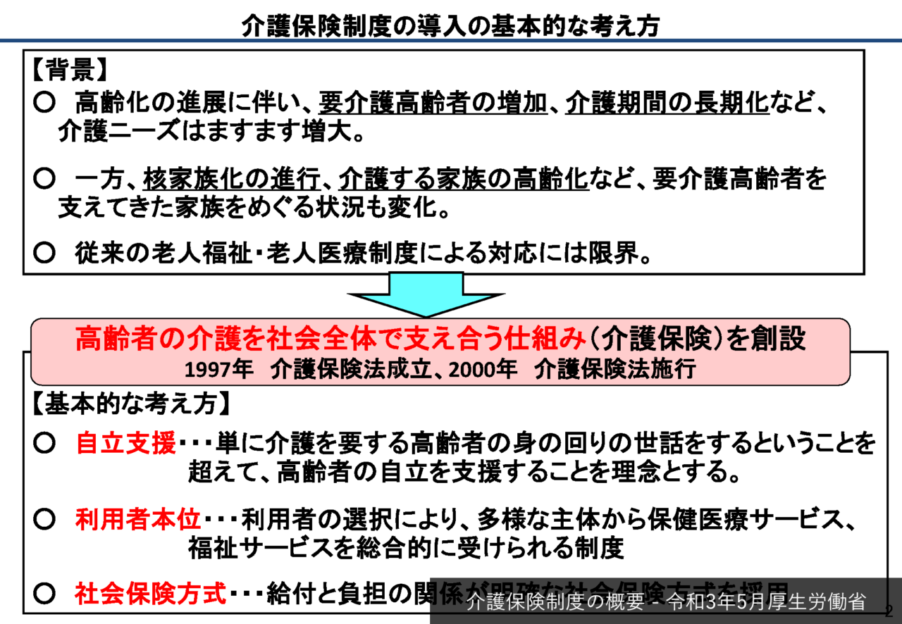 介護保険法の概要 | 病院ウェブリク