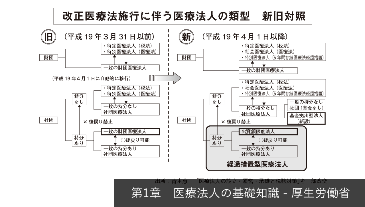 医療 法人 社団 と 医療 法人 の 違い
