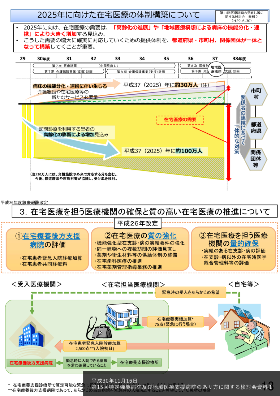 後方 支援 と は
